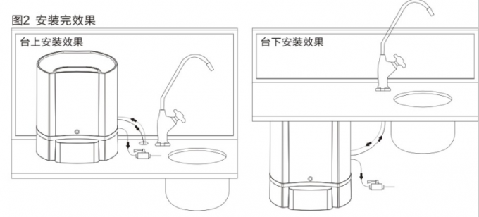 流しの取付けの下のカウンター トップまたは