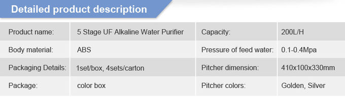 5つの段階のアンダーシンク UFのアルカリ浄水器機械アルカリ浄水器のカートリッジ